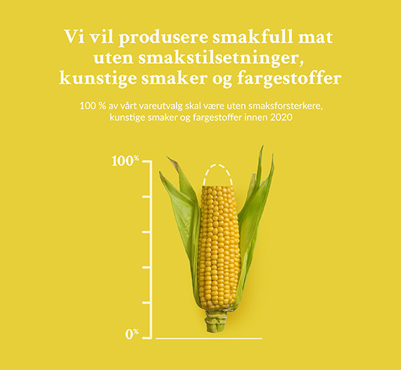 Infografikk som viser mål om at hele vareutvalget skal være uten smaksforsterkere, kunstige smaker og fargestoffer innen 2020